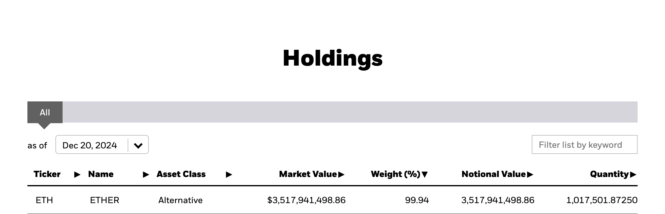 BlackRock’s Ethereum ETF Soars Previous 1 Million ETH – Can Worth Observe? | Bitcoinist.com BlackRock’s Ethereum ETF Soars Previous 1 Million ETH – Can Worth Observe? | Bitcoinist.com